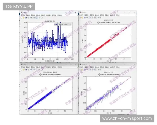 如何利用赛事数据分析预测下赛季BP热门